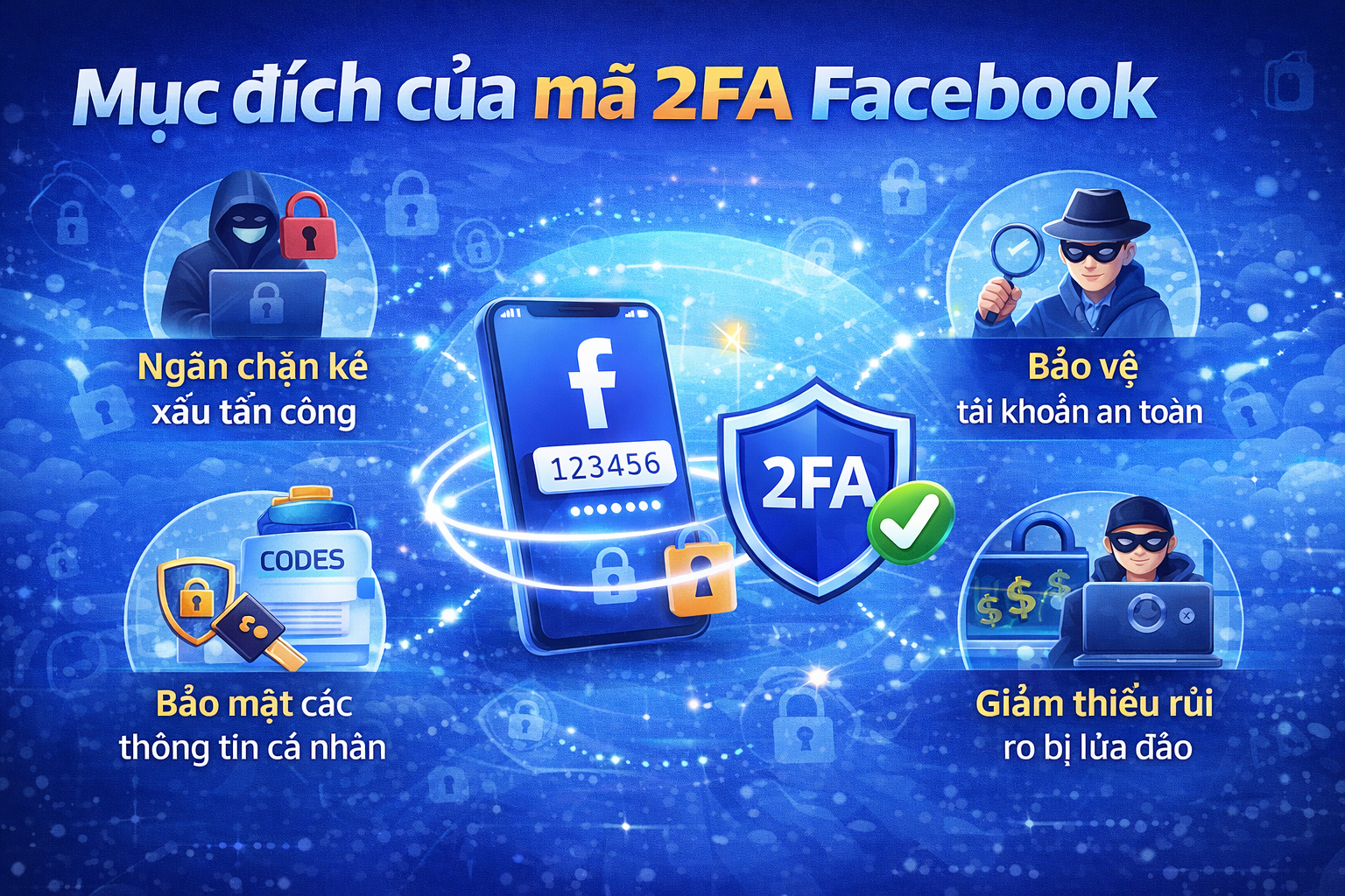 Mục đích của mã 2FA Facebook.
